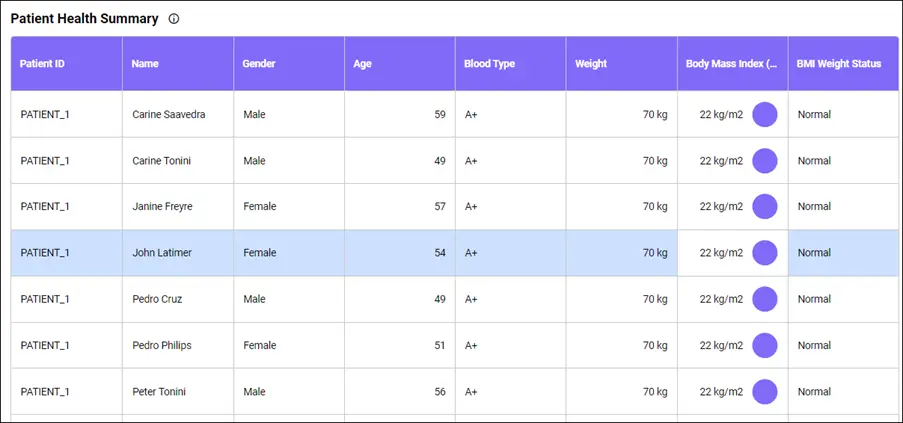 Patient health summary—Patient Health Monitoring Dashboard