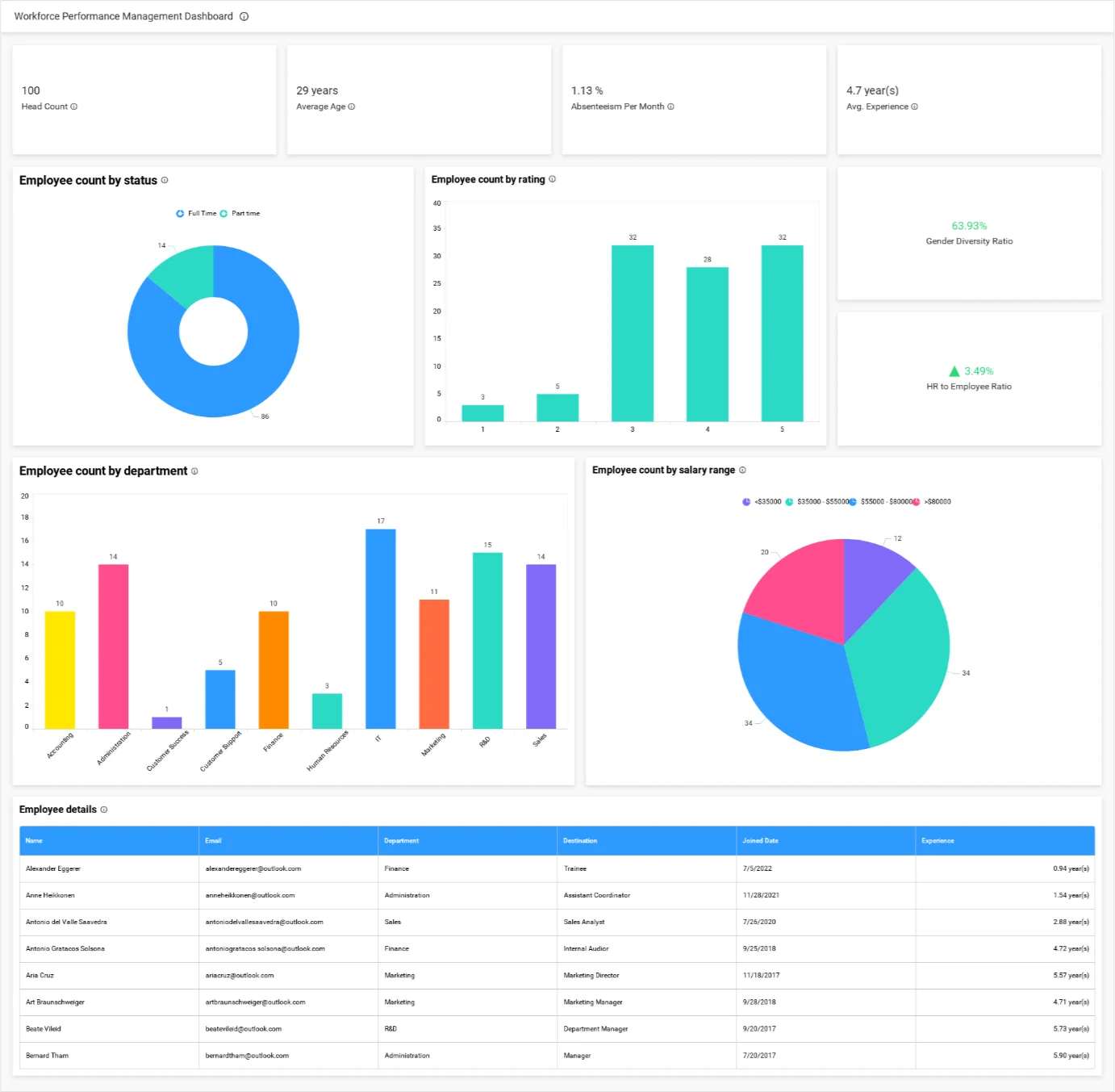 Goals to Greatness: Mastering Performance Management | Bold BI