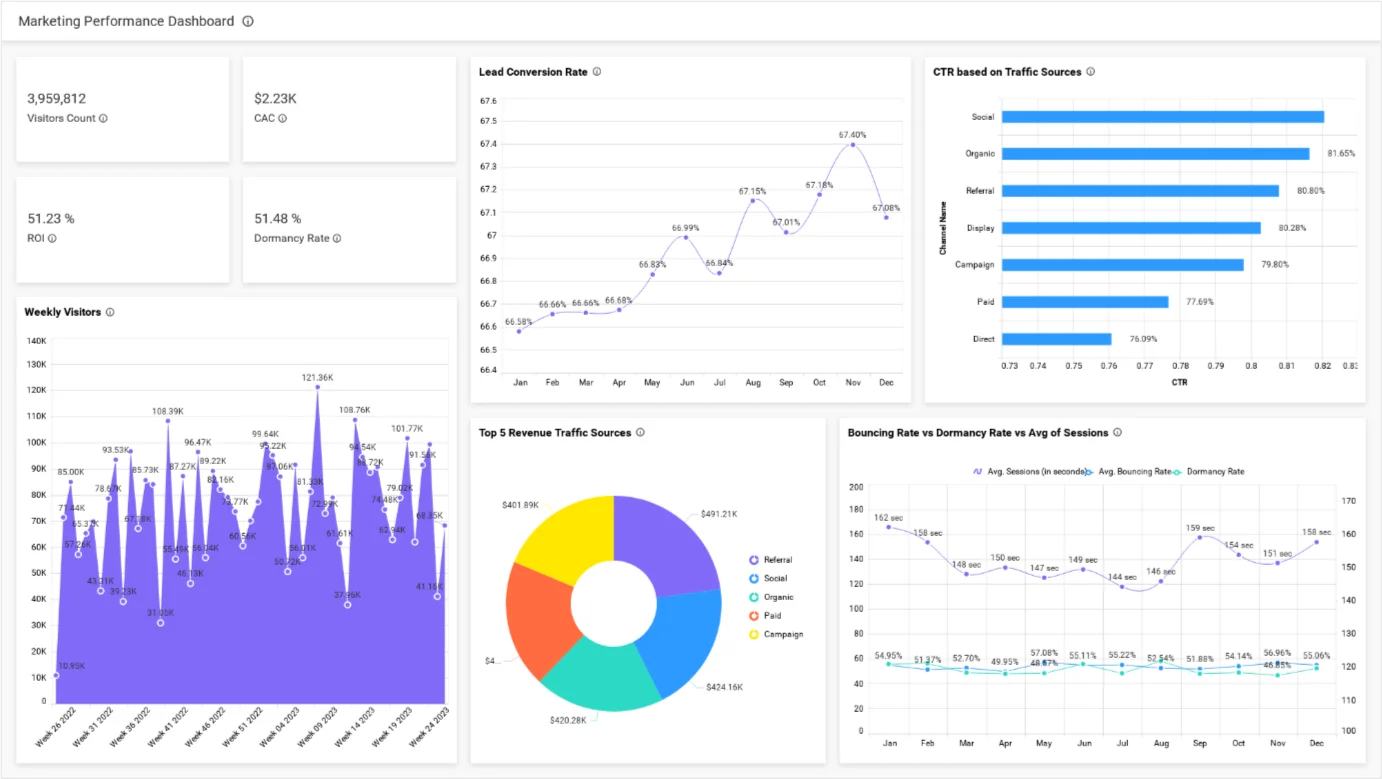 Goals to Greatness: Mastering Performance Management | Bold BI