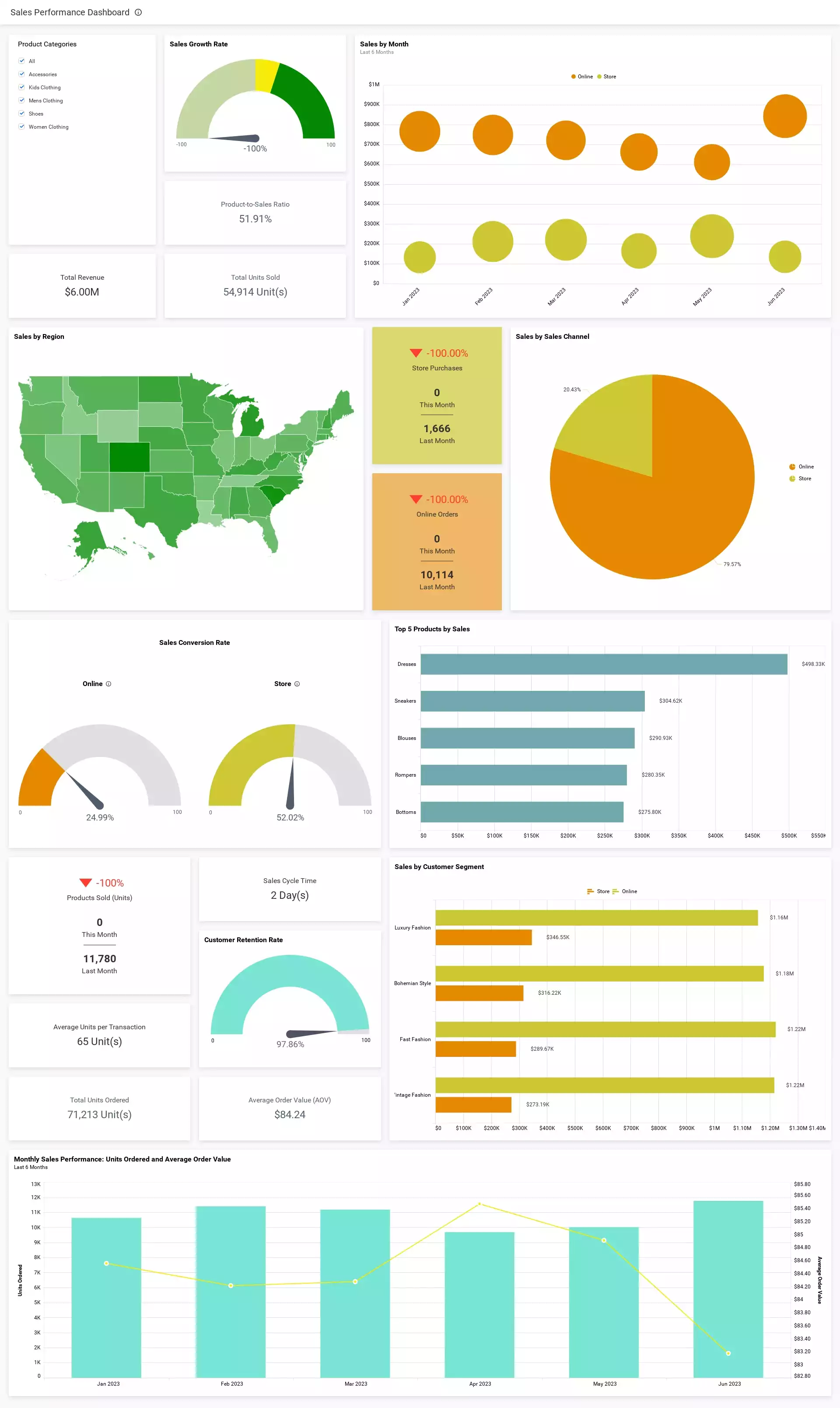 Sales Performance Dashboard