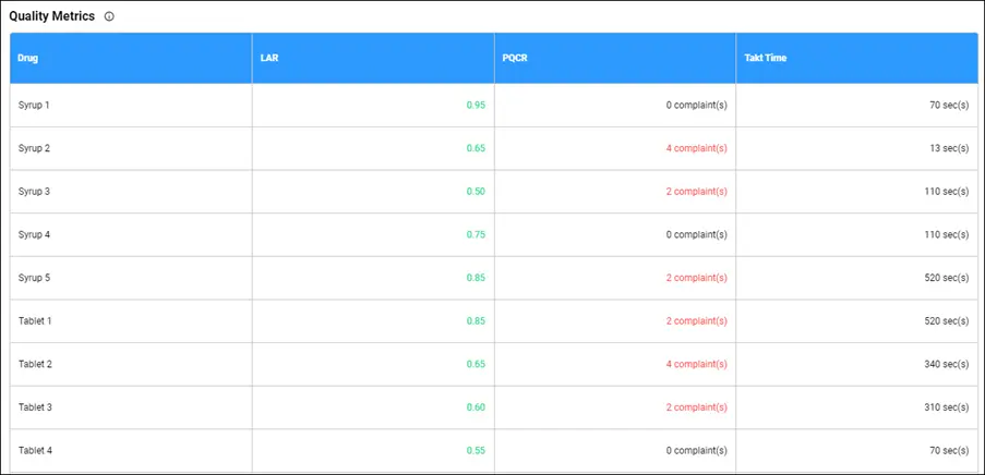 Quality Metrics in Pharmaceutical Production Analysis Dashboard