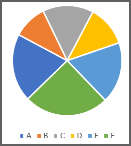 Pie Chart with a Difficult to See 25% Category