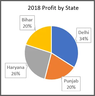 Pie Chart with Category Labels