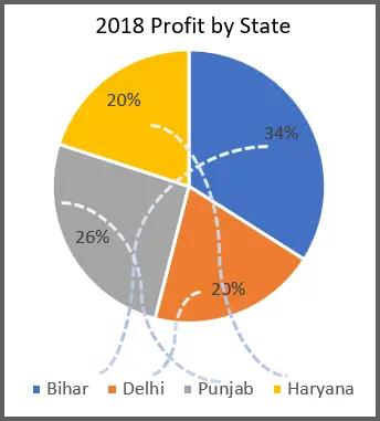 Pie Chart with Legend