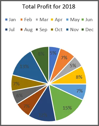 A Pie Chart with Too Many Slices