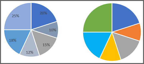 Pie Charts with Similar (Left) and Distinct (Right) Colors