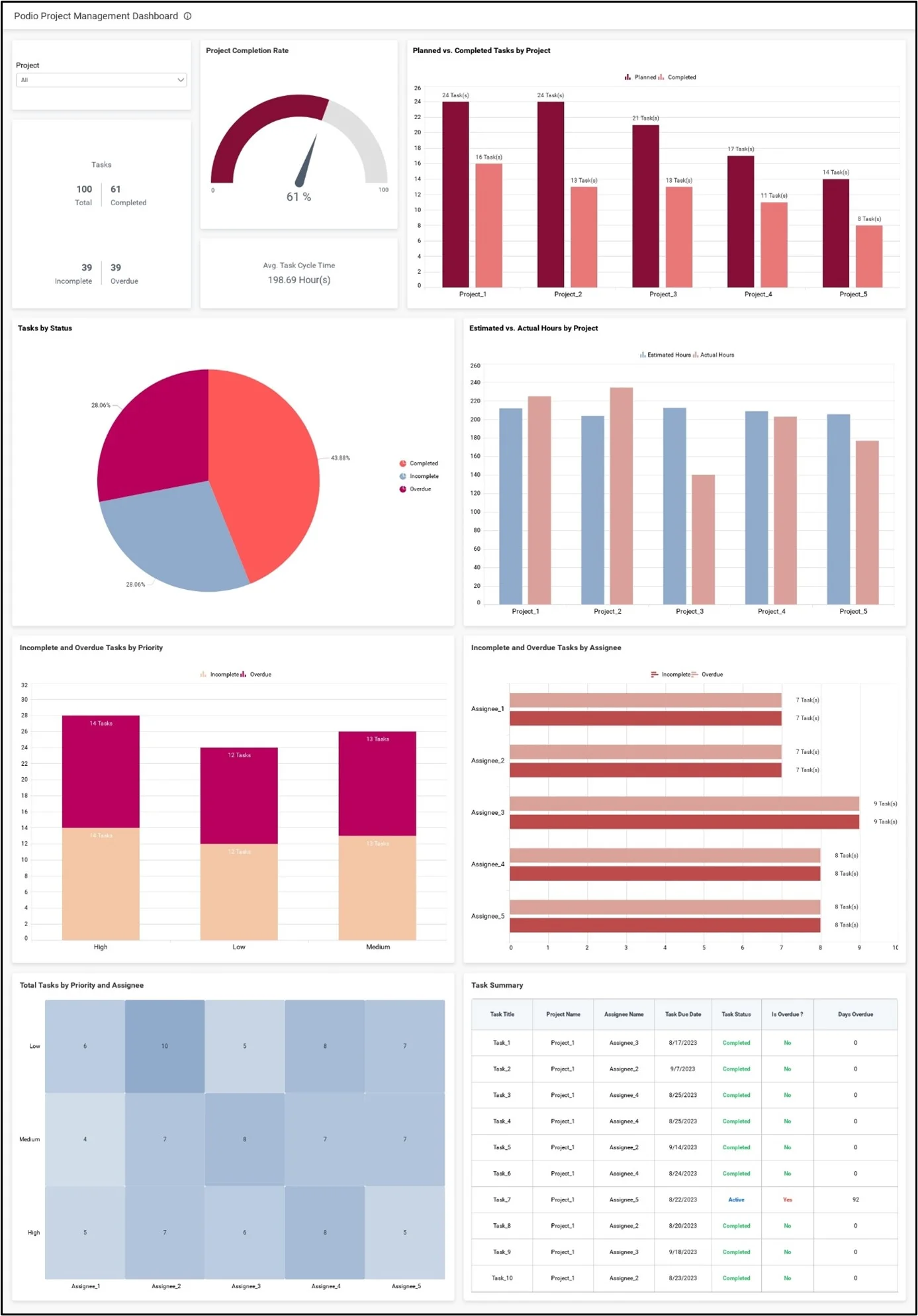 Podio Insights: Boost Project Efficiency with BI | Bold BI