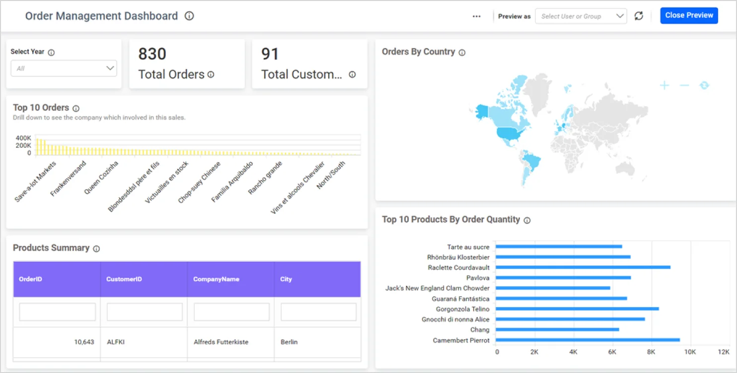 Preview the Query Results