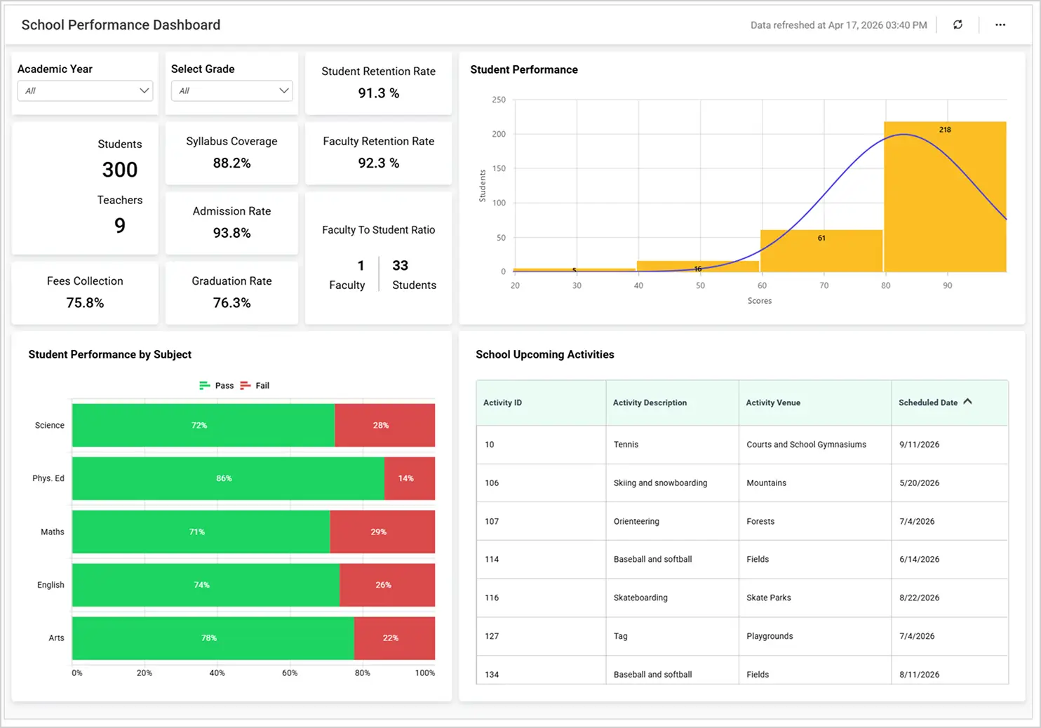 School performance dashboard
