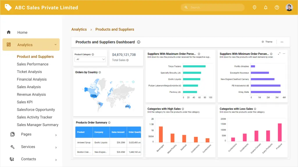 Northwind Product and Suppliers Dashboard Embedded into an Angular Application