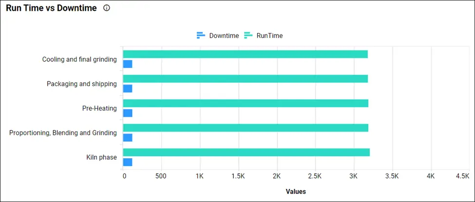 Run time vs. downtime