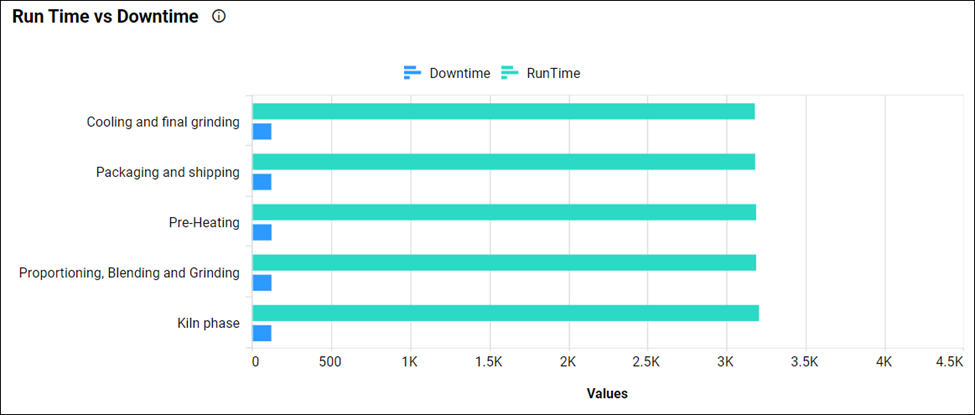 Effectively Monitor Your Company’s Production | Bold BI