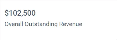 Overall Outstanding Revenue in “Profit and Loss” Dashboard