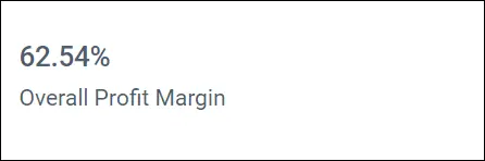 Overall Profit Margin in “Profit and Loss” Dashboard