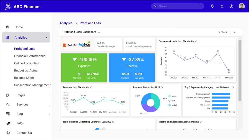 “Profit and Loss” Dashboard Embedded in an Angular Application