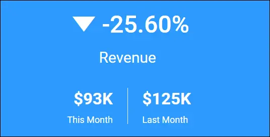 Revenue in “Profit and Loss” Dashboard