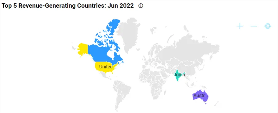 Top Five Revenue-Generating Countries: June 2022 in “Profit and Loss” Dashboard