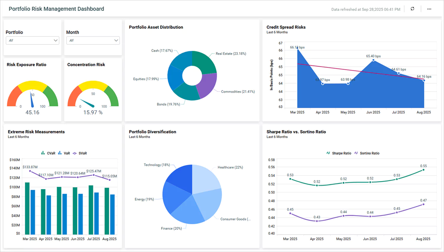 Portfolio risk management dashboard