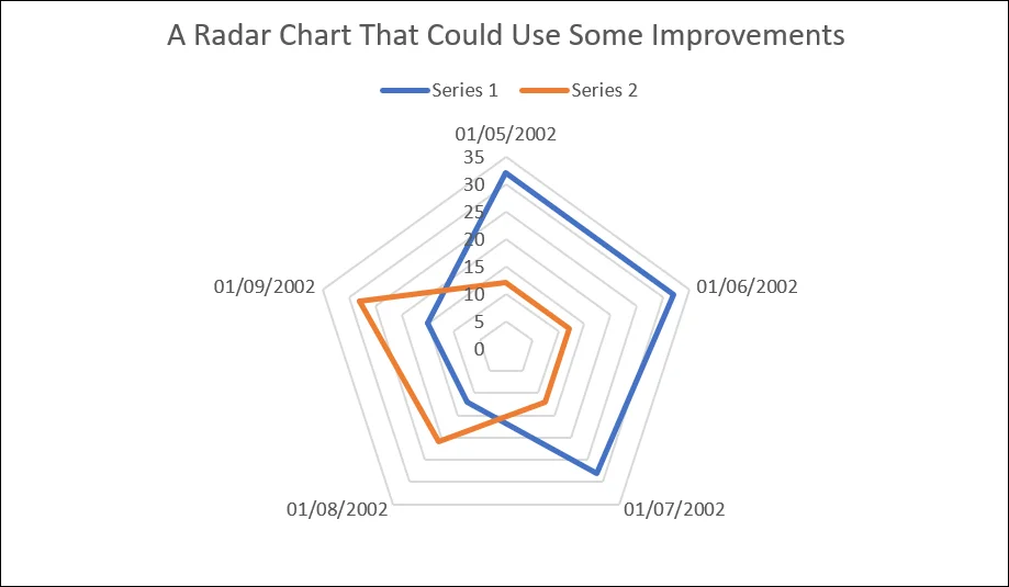 Radar chart improvements