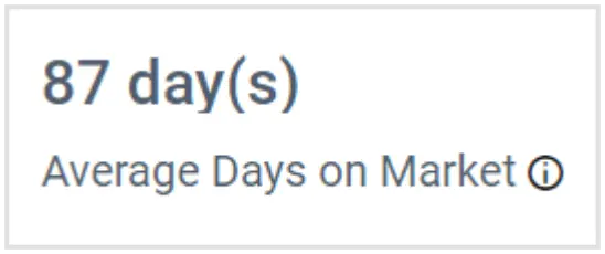 Average Days on Market Metric in Bold BI’s Real Estate Management Dashboard