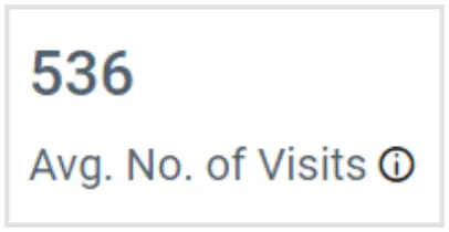 Average Number of Visits Metric in Bold BI’s Real Estate Management Dashboard