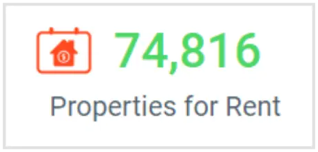 Properties for Rent Metric in Bold BI’s Real Estate Management Dashboard