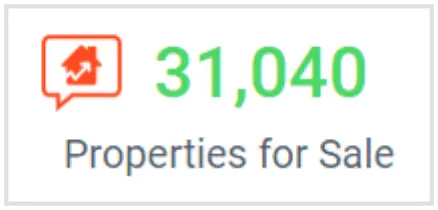 Properties for Sale Metric in Bold BI’s Real Estate Management Dashboard