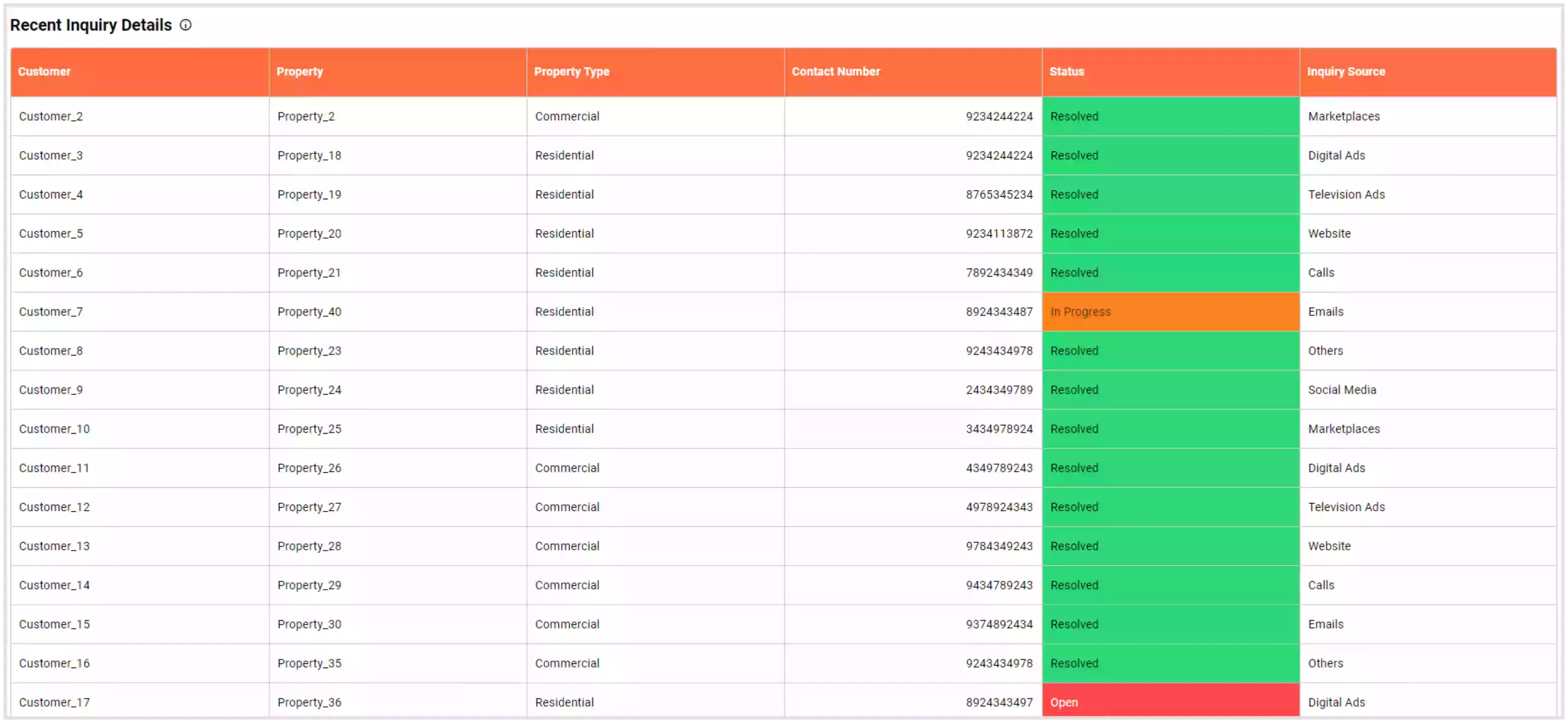 Recent Inquiry Details in Bold BI’s Real Estate Management Dashboard