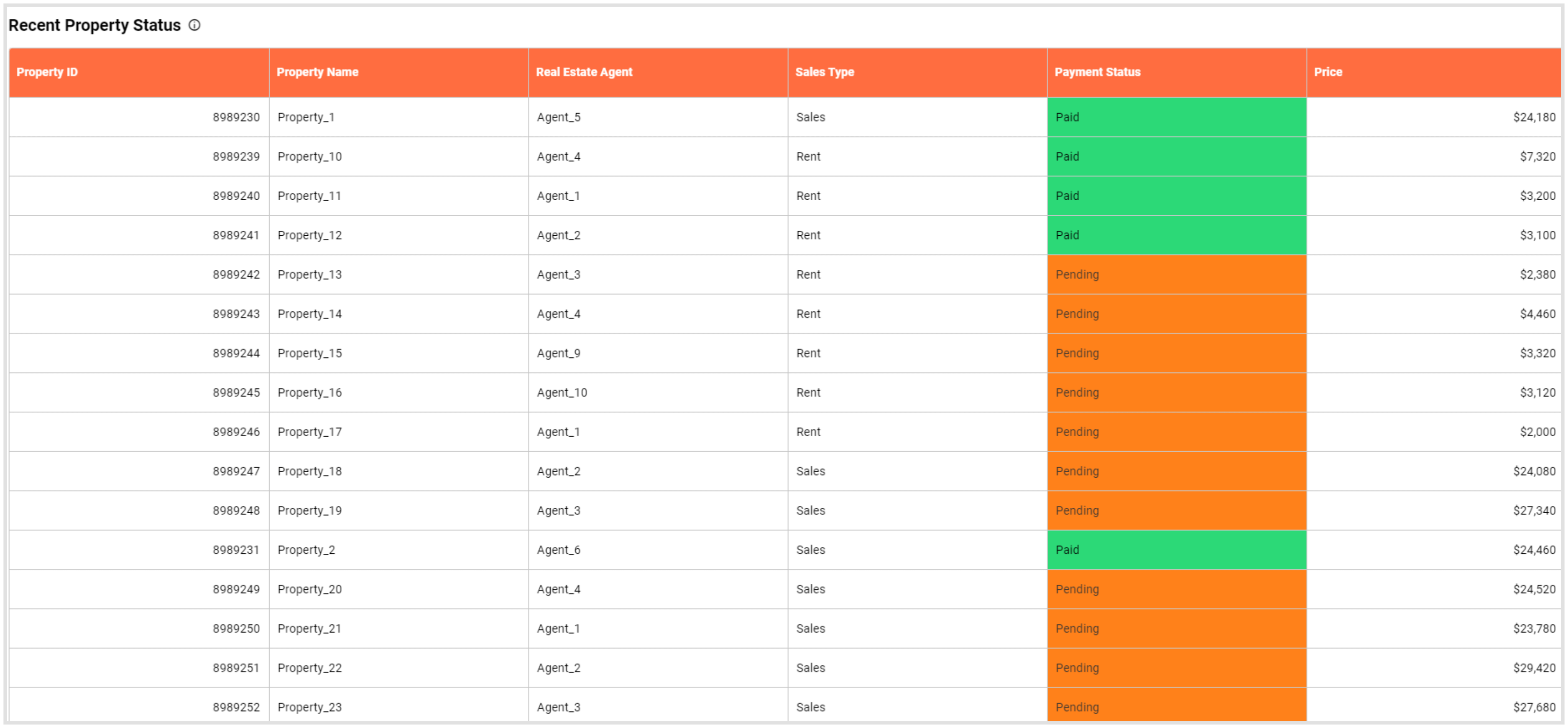 Monitoring a Real Estate Business and Market Trends Bold BI