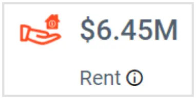 Total Rental Income in Bold BI’s Real Estate Management Dashboard