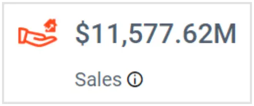 Total Sales Income in Bold BI’s Real Estate Management Dashboard