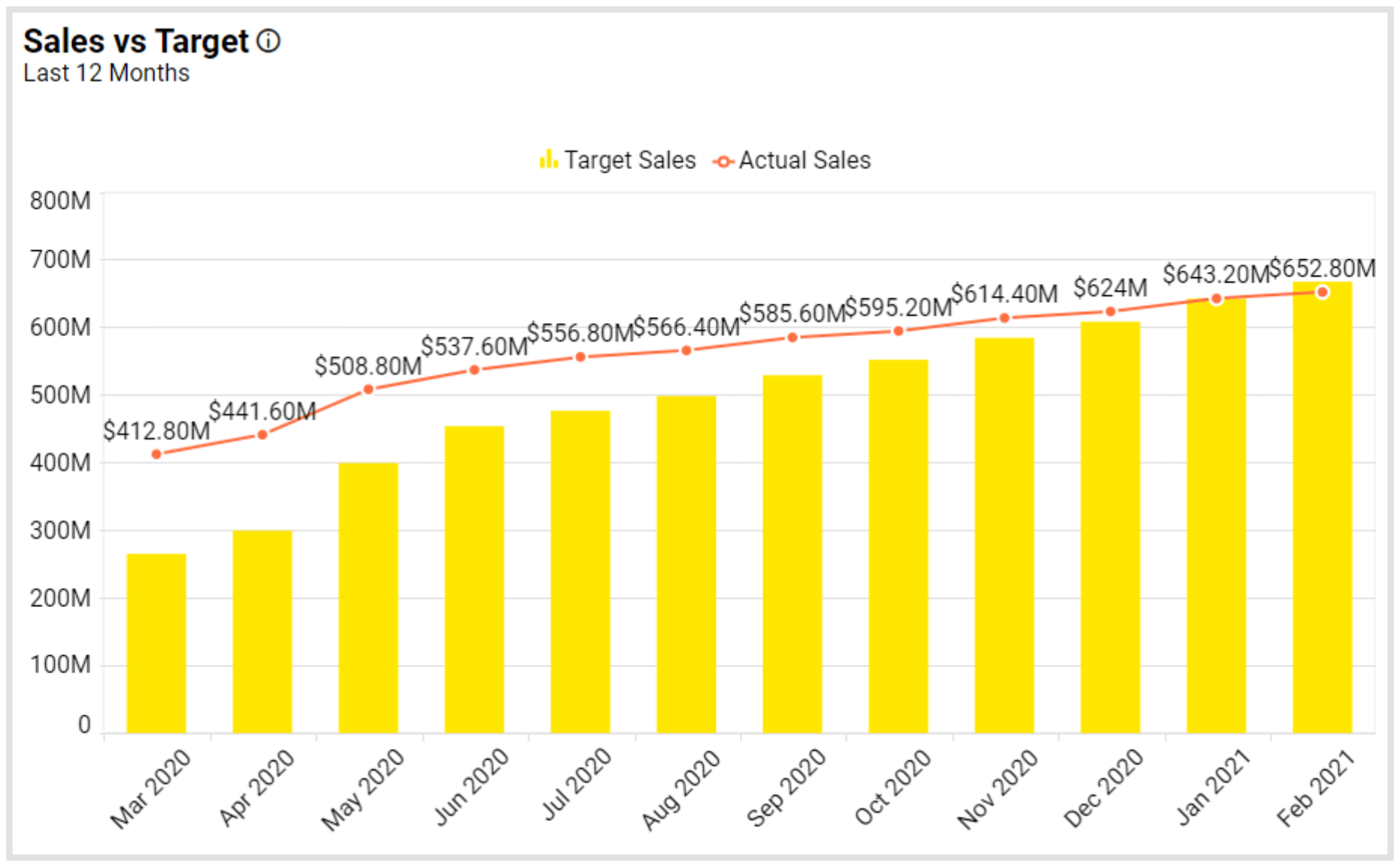 Monitoring a Real Estate Business and Market Trends Bold BI