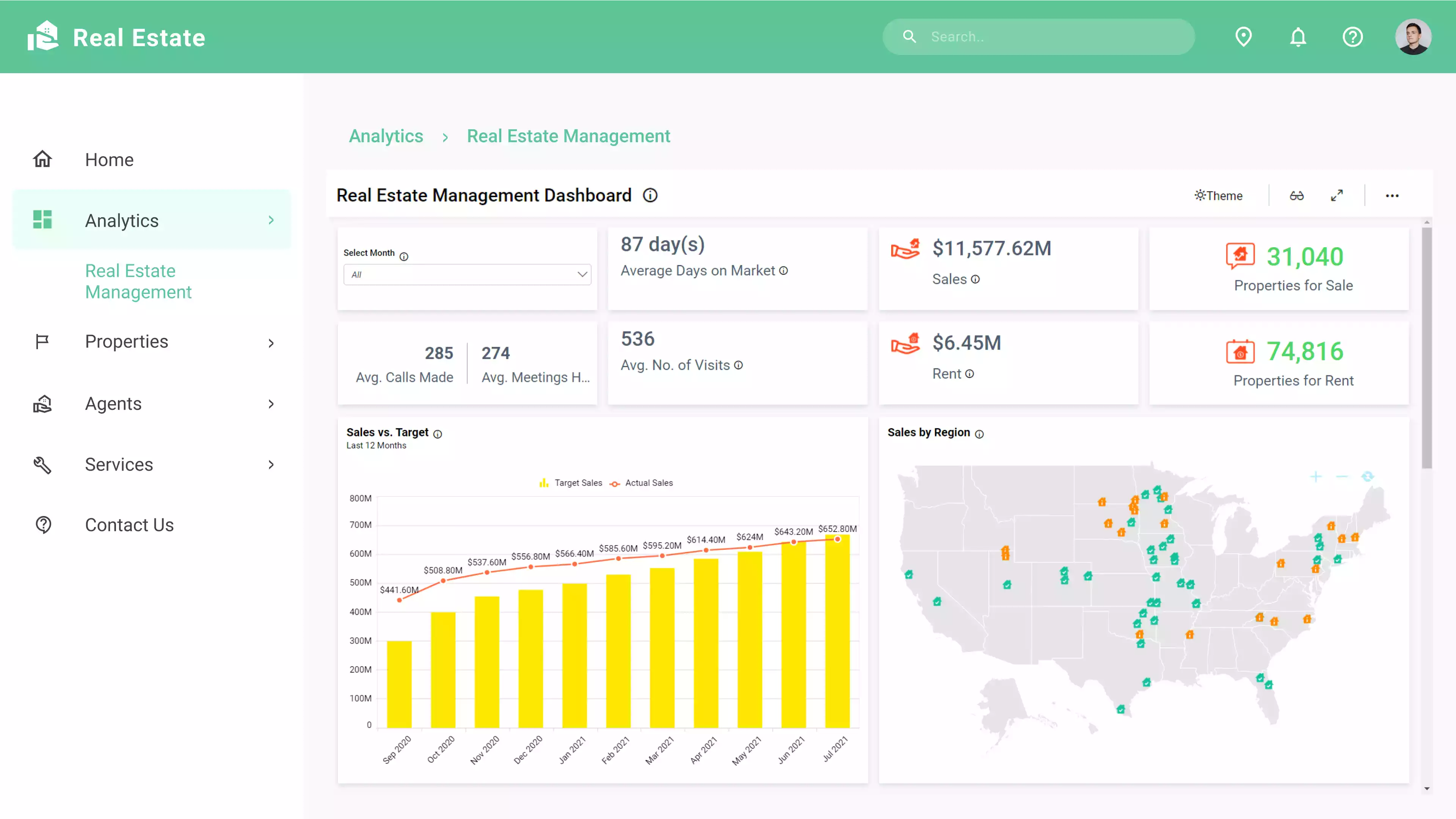 Real Estate Management Dashboard Embedded in an ASP.NET MVC Application