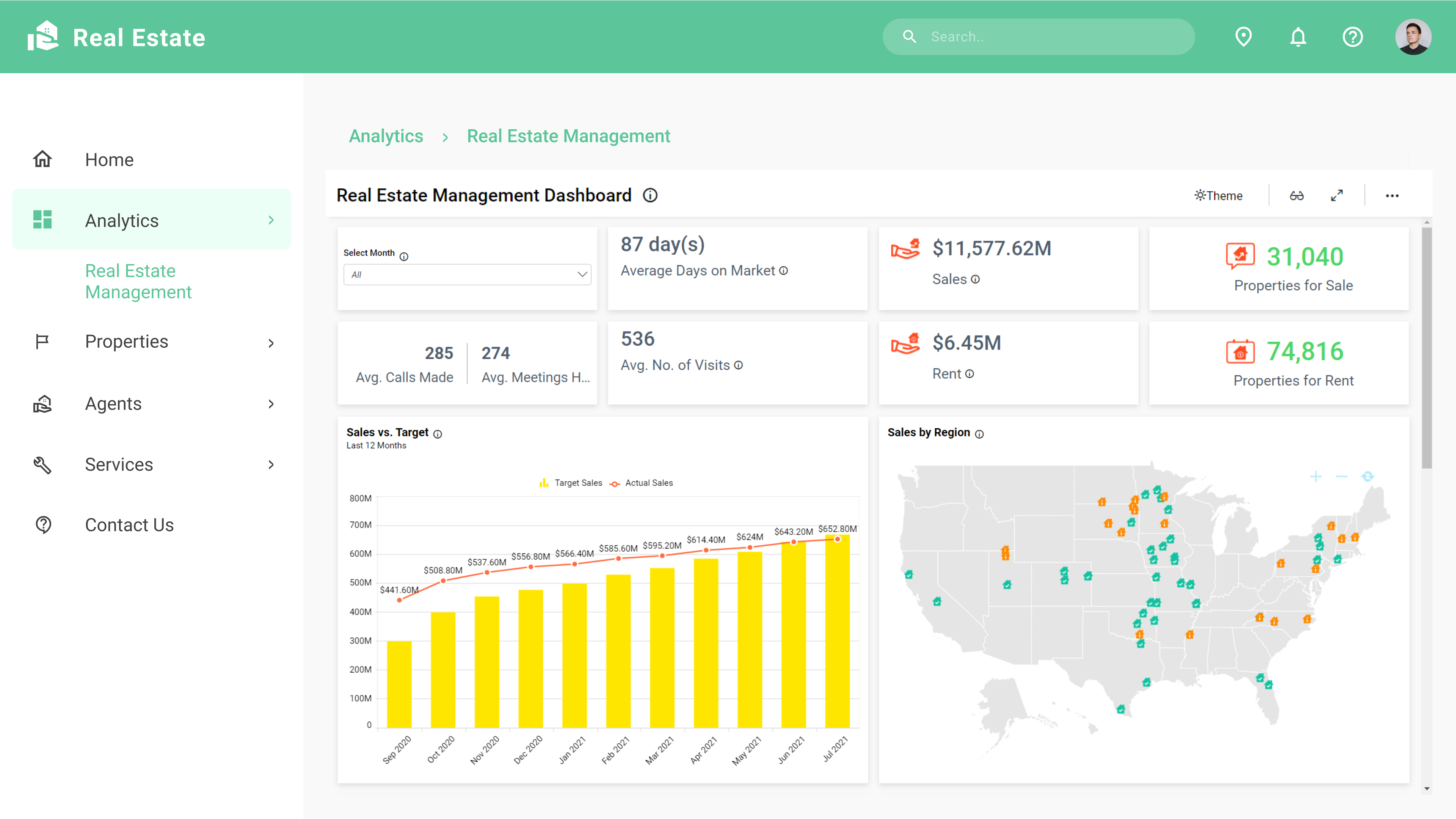 Real Estate Management Dashboard Embedded in an ASP.NET MVC Application