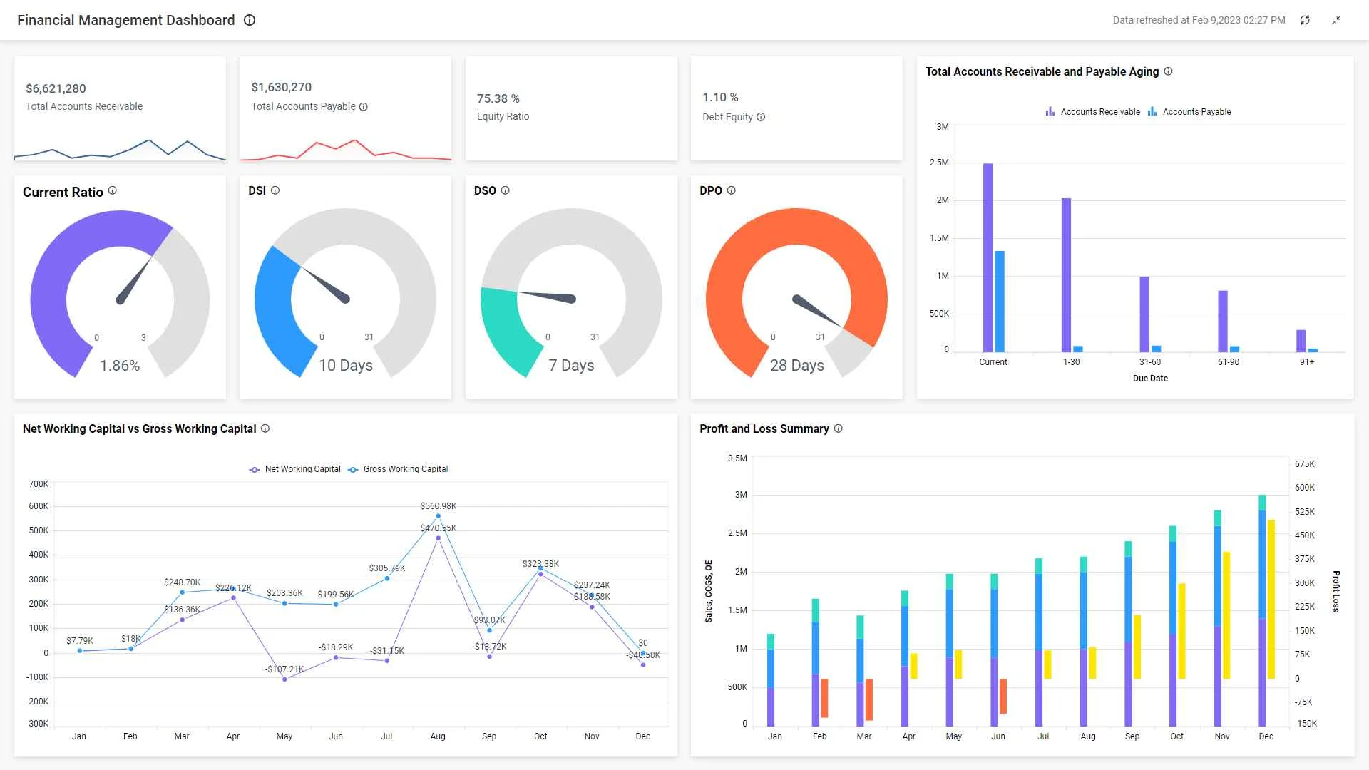 Financial performance—Bold BI real-time dashboard example