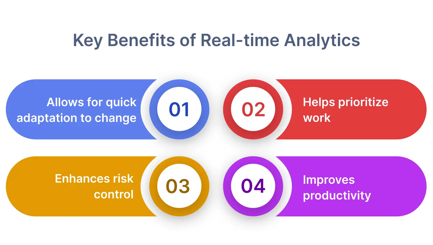 Key Benefits of Real-time Analytics