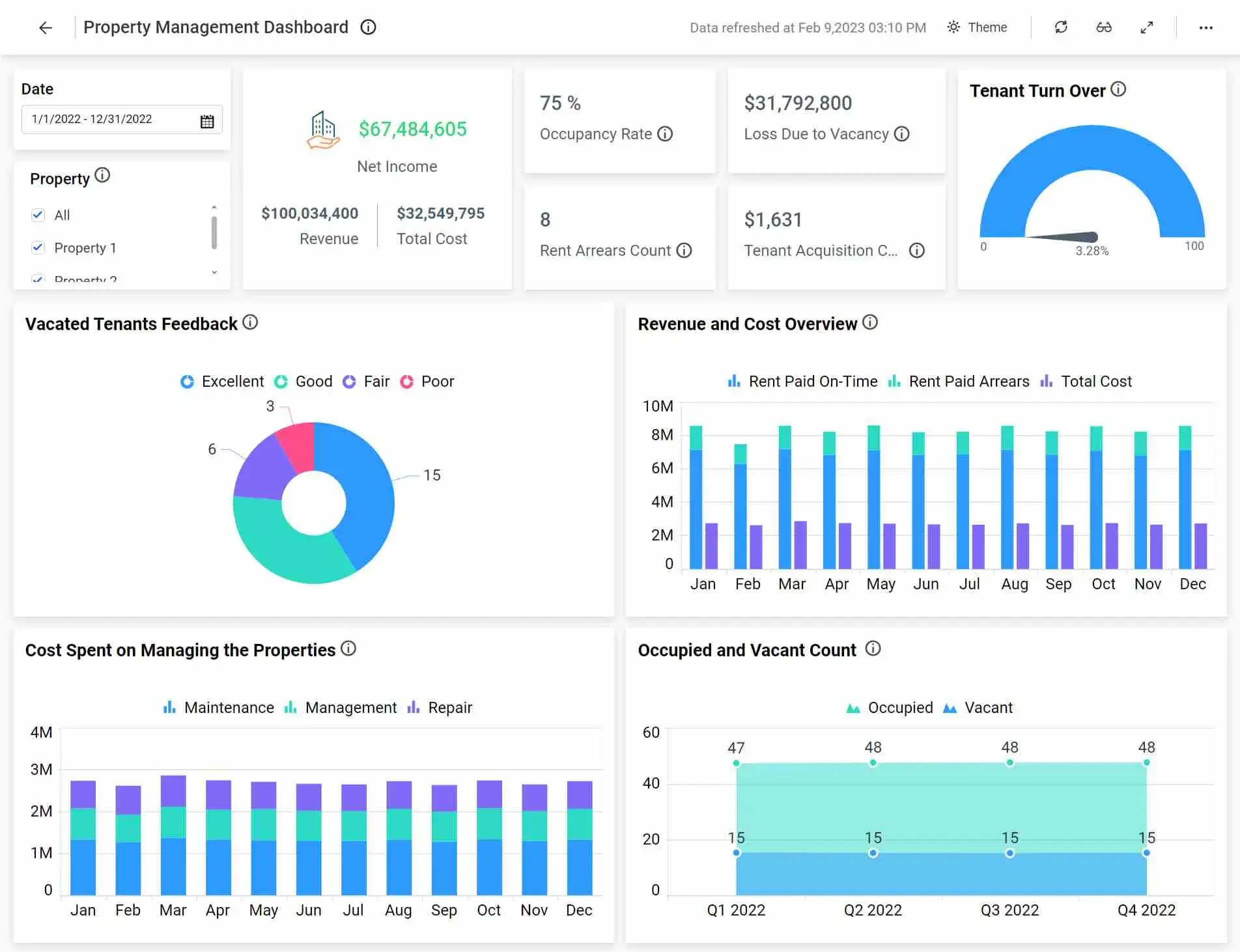 Property management—Bold BI real-time dashboard example