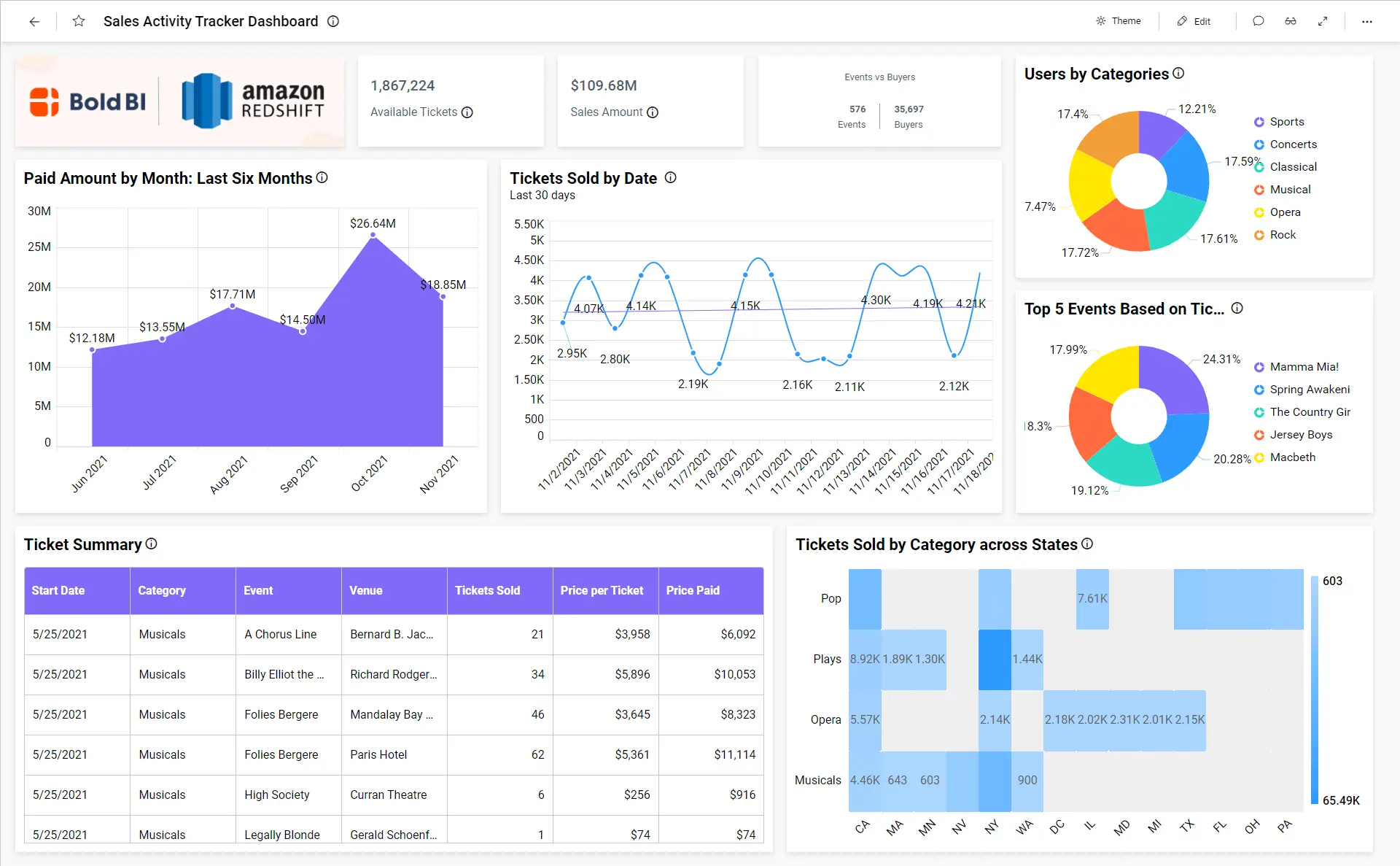 Sales Activity Tracker Dashboard