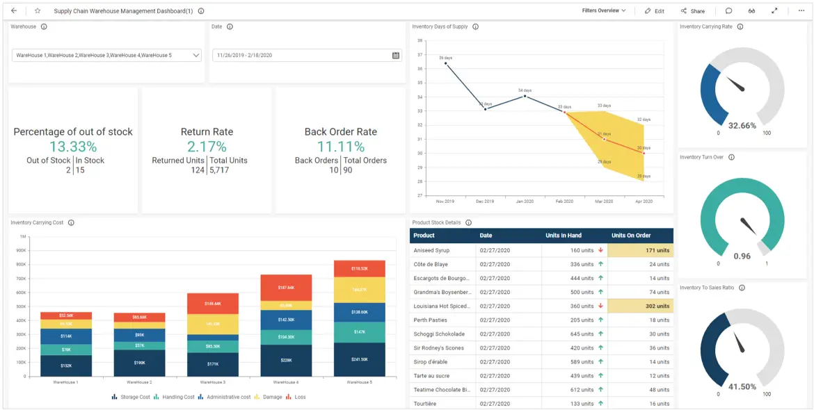 Refresh Your Data Extracts Every 5 Minutes | Bold BI