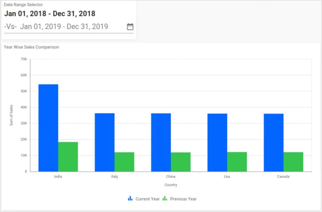 Period Over Period Widget