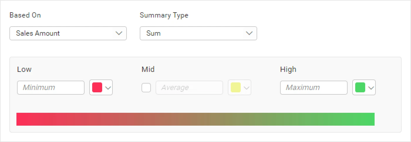 Gradient-based conditional formatting