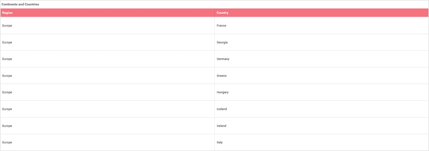 Grid with customized row height