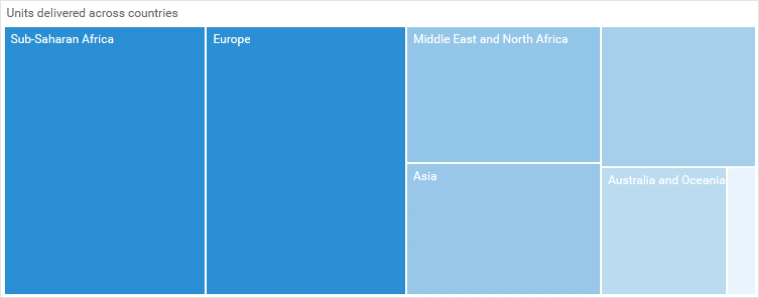 Monochromatic color applied in Tree map