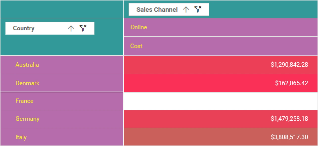 Pivot Grid with customized grouping bar and row header background