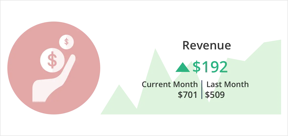KPI Card showing revenue status with sparkline