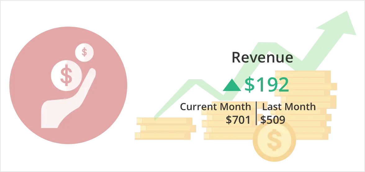 KPI Card showing revenue status