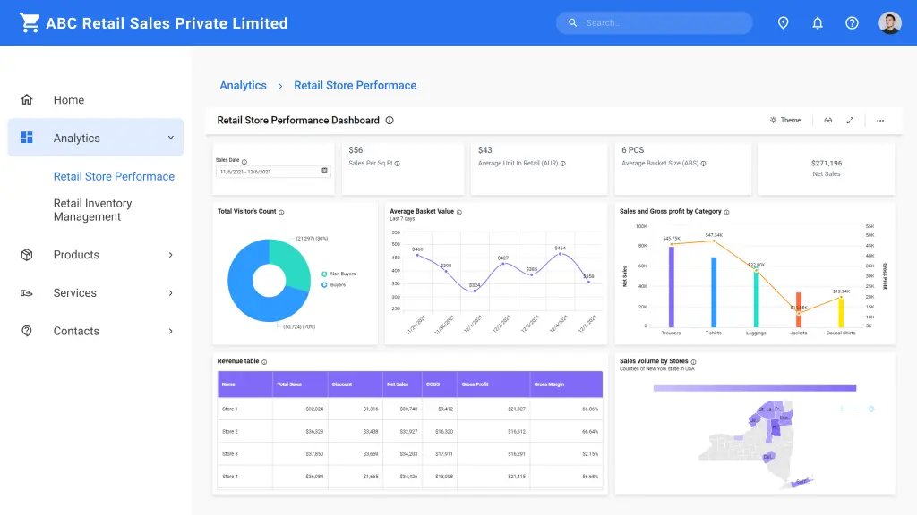 Retail Store Performance Dashboard