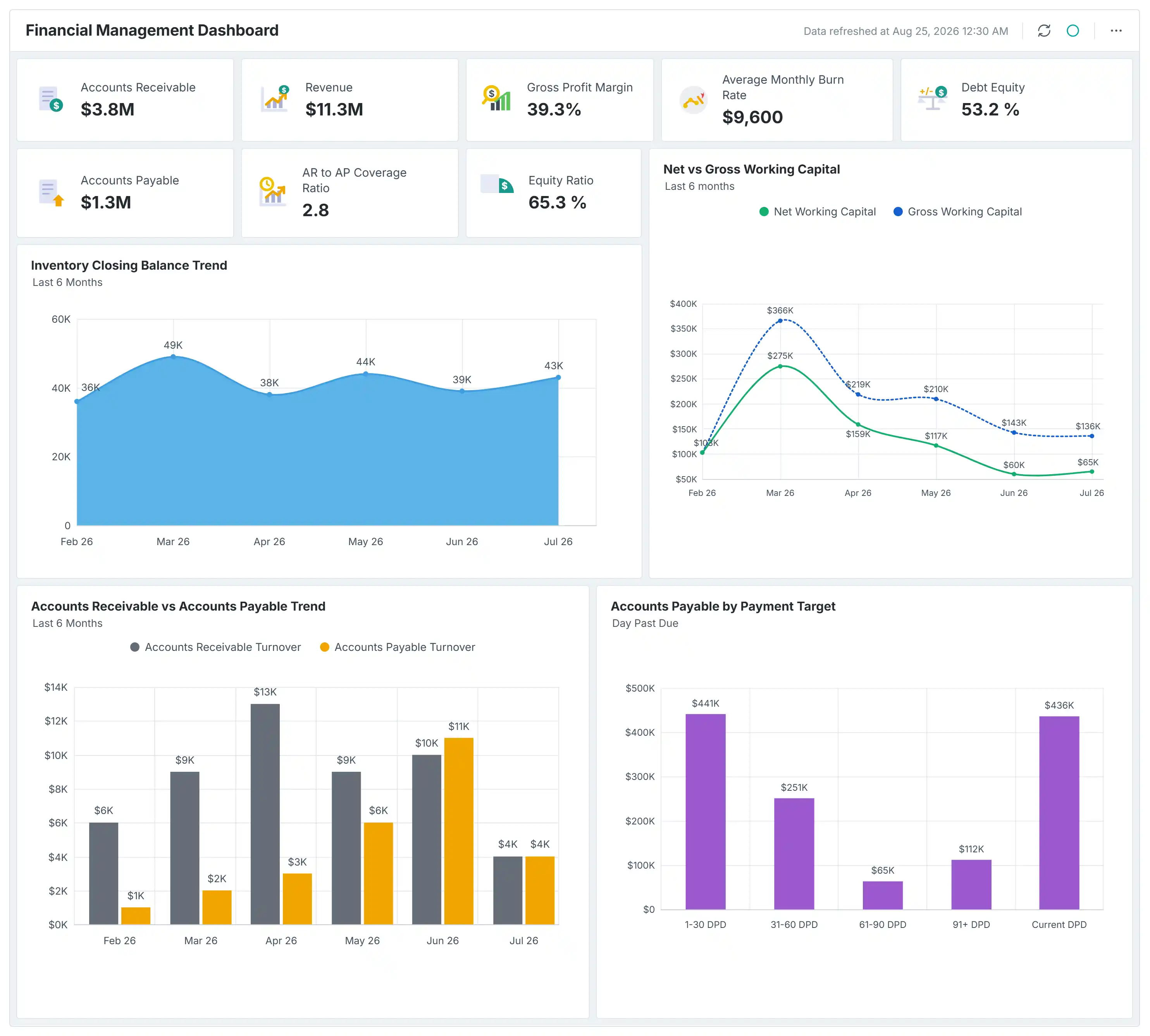 Financial Management Dashboard