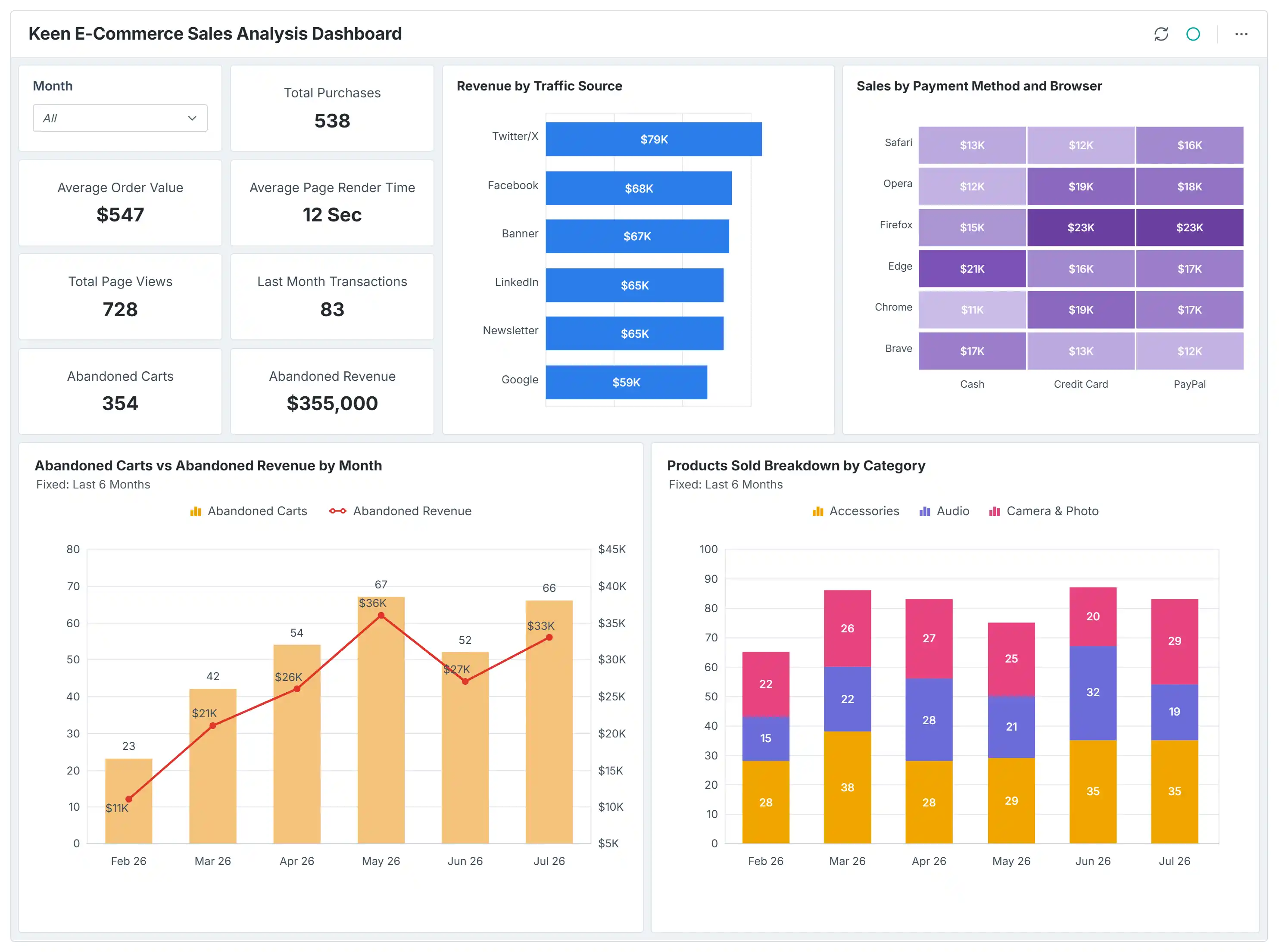 Keen E-Commerce Sales Dashboard 