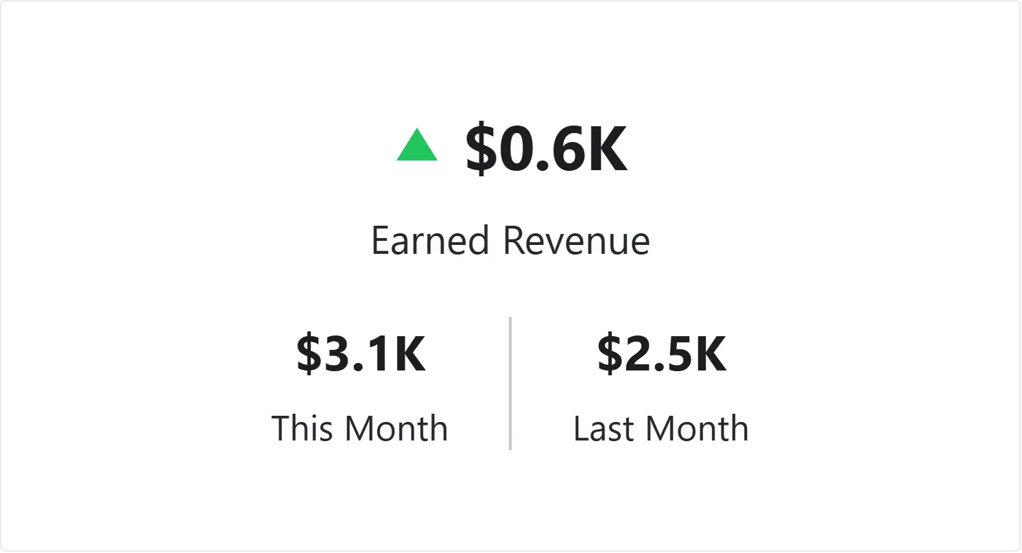 Earned Revenue 